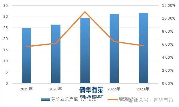 365体育唯一入口：2024-2030年建筑设计行业市场调研及发展趋势预测报告(图1)