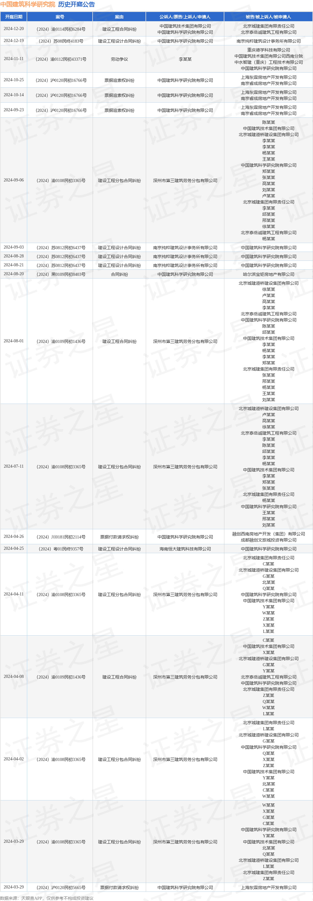 365体育（bet）：中国建筑科学研究院作为原告上诉人的1起涉及建设工程设计合同纠纷的诉讼将于2024年12月19日开庭(图1)