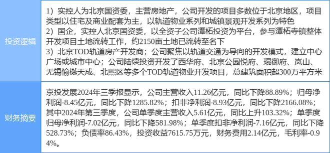 365体育唯一入口：1月2日京投发展涨停分析：北京城市规划房地产土地流转概念热股(图2)