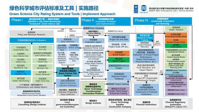 365体育唯一入口：城市年鉴2024｜绿色基建：需格外关注近零碳政策落地(图2)