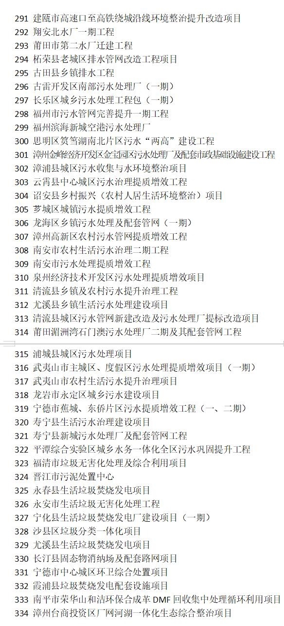 365体育（bet）：多个省（直辖市）发布2024年重大项目清单！环保项目汇总！(图1)