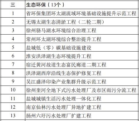 365体育（bet）：多个省（直辖市）发布2024年重大项目清单！环保项目汇总！(图2)