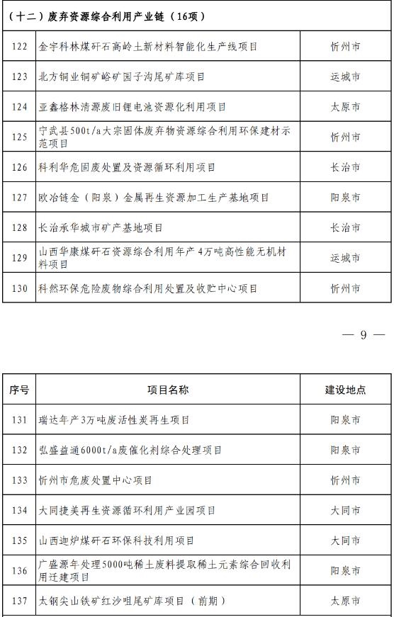 365体育（bet）：多个省（直辖市）发布2024年重大项目清单！环保项目汇总！(图3)