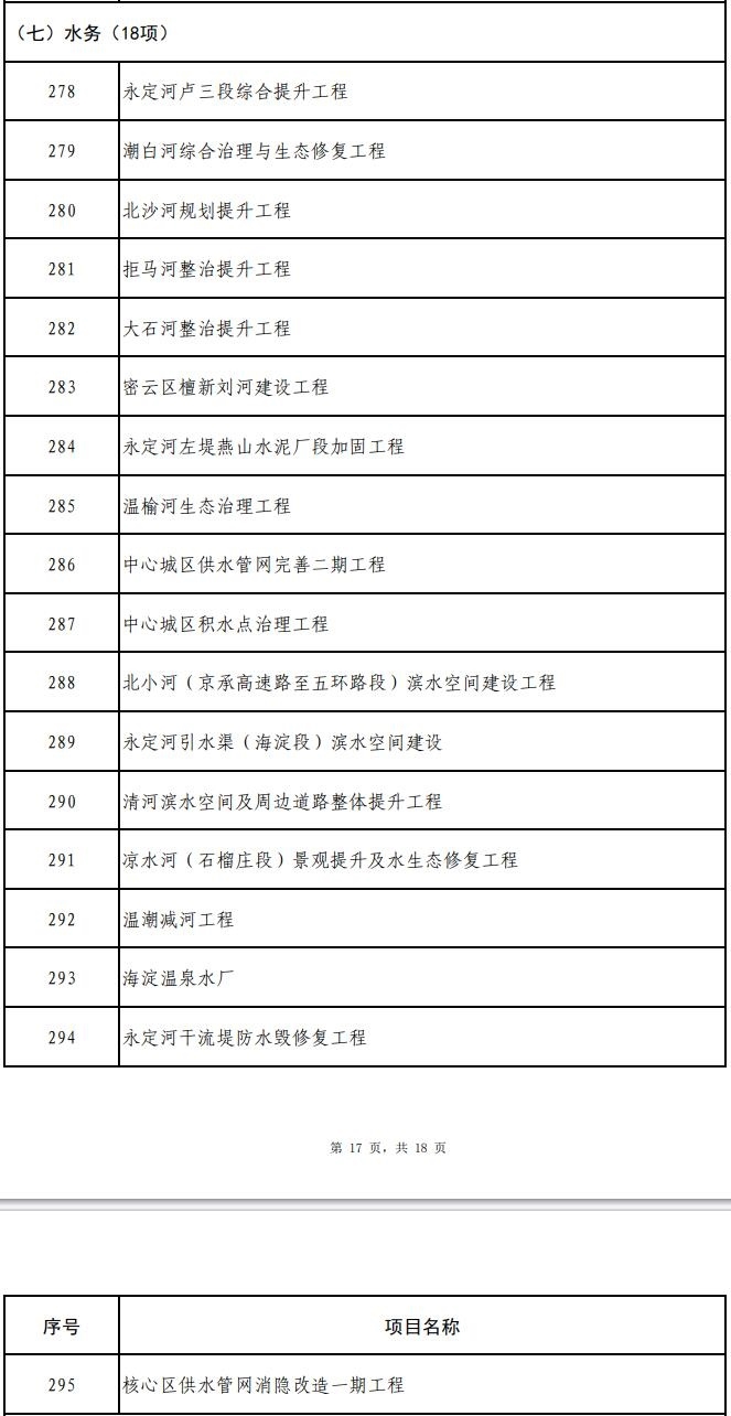 365体育（bet）：多个省（直辖市）发布2024年重大项目清单！环保项目汇总！(图7)