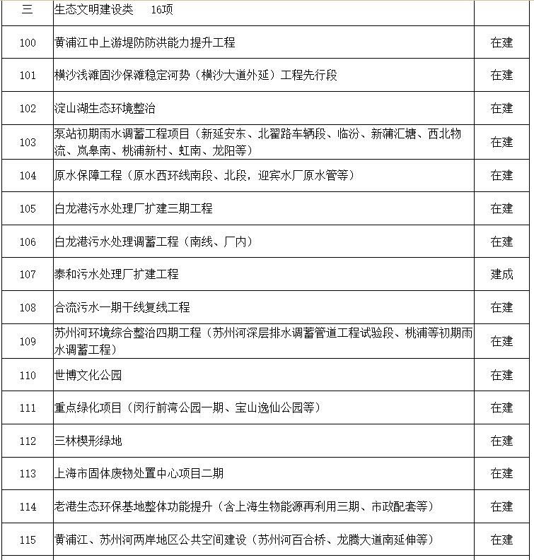 365体育（bet）：多个省（直辖市）发布2024年重大项目清单！环保项目汇总！(图8)