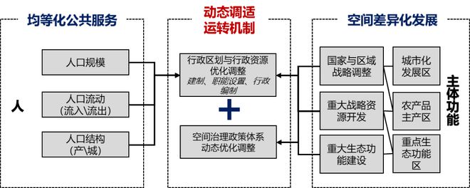 365体育唯一入口：学术报告卢庆强：治理逻辑下的中国式“城市”与“城乡融合”(图3)