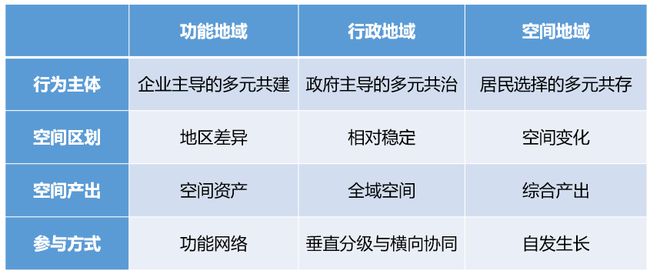 365体育唯一入口：学术报告卢庆强：治理逻辑下的中国式“城市”与“城乡融合”(图2)