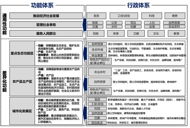 365体育唯一入口：学术报告卢庆强：治理逻辑下的中国式“城市”与“城乡融合”(图4)
