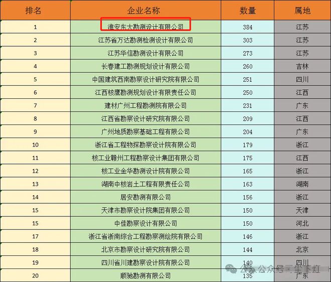 365体育唯一入口：2024年度施工、设计、监理企业中标100强(图2)