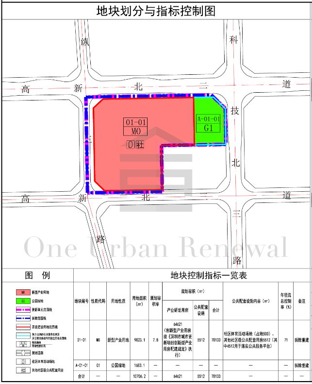 365体育（bet）：旧改快讯深圳南山3大城市更新工改M0项目规划公告(图7)