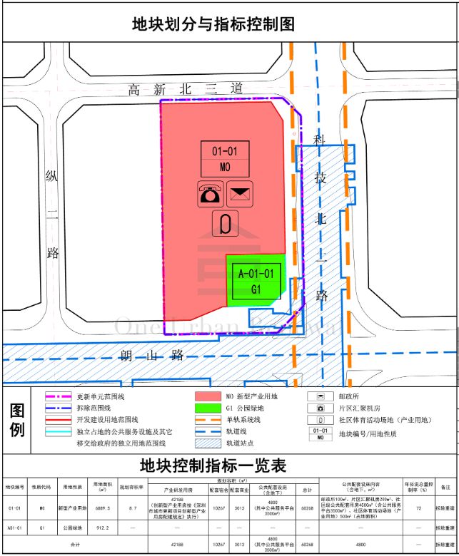 365体育（bet）：旧改快讯深圳南山3大城市更新工改M0项目规划公告(图11)