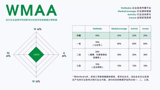 365体育（bet）：2024年度十大中国建筑设计品牌与国有榜单TOP30全球发布(图1)