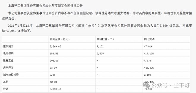 365体育唯一入口：2024年建筑企业中标百强榜中建八局赢麻了！(图4)