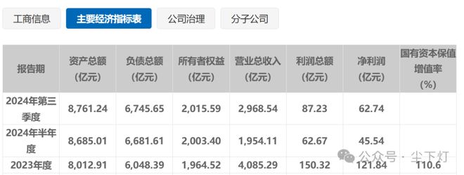 365体育唯一入口：2024年建筑企业中标百强榜中建八局赢麻了！(图3)