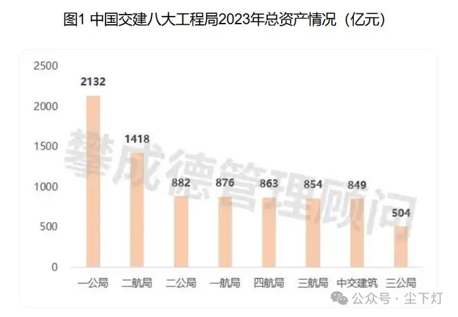 365体育唯一入口：2024年建筑企业中标百强榜中建八局赢麻了！(图5)