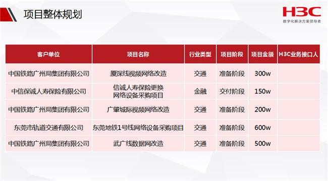 365体育唯一入口：广州正益2024：项目总结与展望(图2)