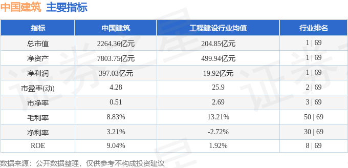 365体育唯一入口：股票行情快报：中国建筑（601668）2月28日主力资金净买入148770万元(图2)