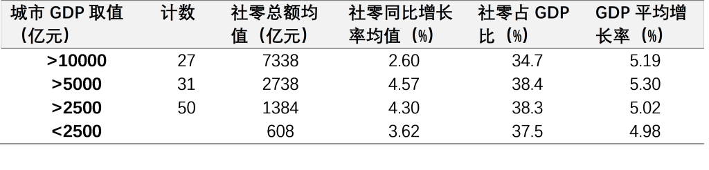 365体育唯一入口：2024城市消费数据盘点：腰部城市抢眼珠三角消费承压(图1)