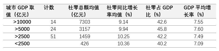 365体育唯一入口：2024城市消费数据盘点：腰部城市抢眼珠三角消费承压(图4)