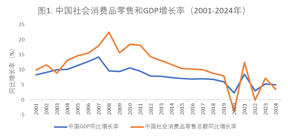 365体育唯一入口：2024城市消费数据盘点：腰部城市抢眼珠三角消费承压(图5)