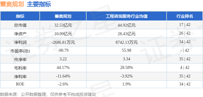 365体育（bet）：股票行情快报：蕾奥规划（300989）3月7日主力资金净买入24605万元(图2)