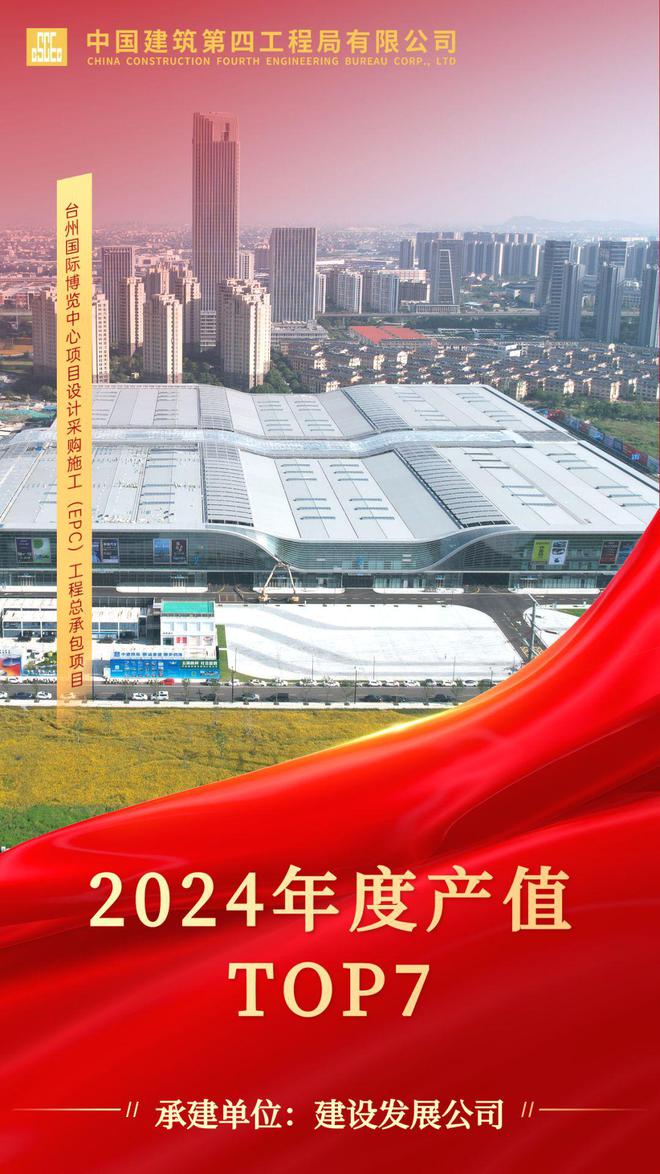 365体育唯一入口：年度盘点！中建四局2024年产值Top15揭晓(图6)