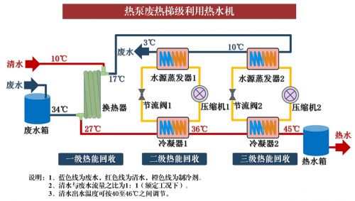 365体育（bet）：中国建筑节能协会重磅发布“2024年城乡建设领域绿色低碳发展十大创新”(图4)