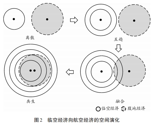 365体育（bet）：向天空、向世界未来城市的成都实践(图6)