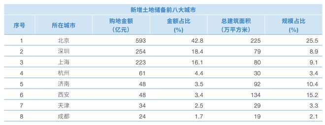 365体育（bet）：中国建筑2024年地产业务营收3062亿元同比下降08%(图3)