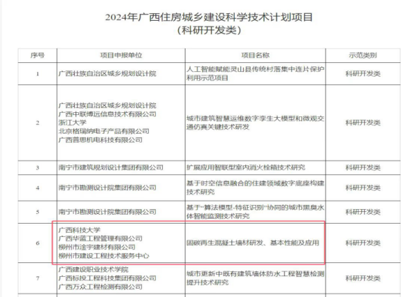 365体育（bet）：固碳再生混凝土墙材助力绿色建筑高质量发展——柳州市建设工程技术服务中心项目成功入选“2024年广西住房城乡建设科学技术计划项目”(图1)