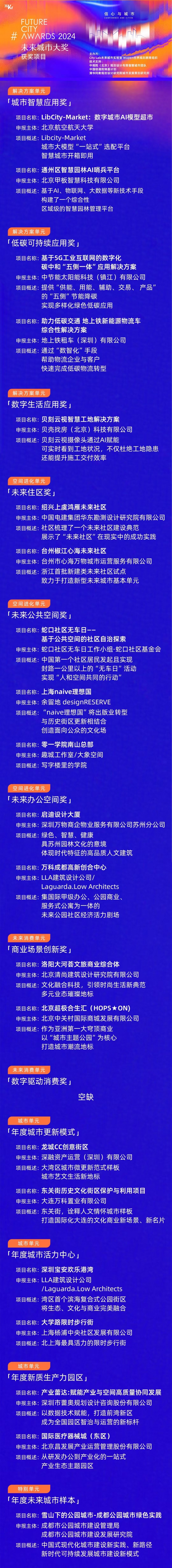 365体育唯一入口：重塑城市和确定性未来城市大奖公布38个未来解决方案项目(图3)