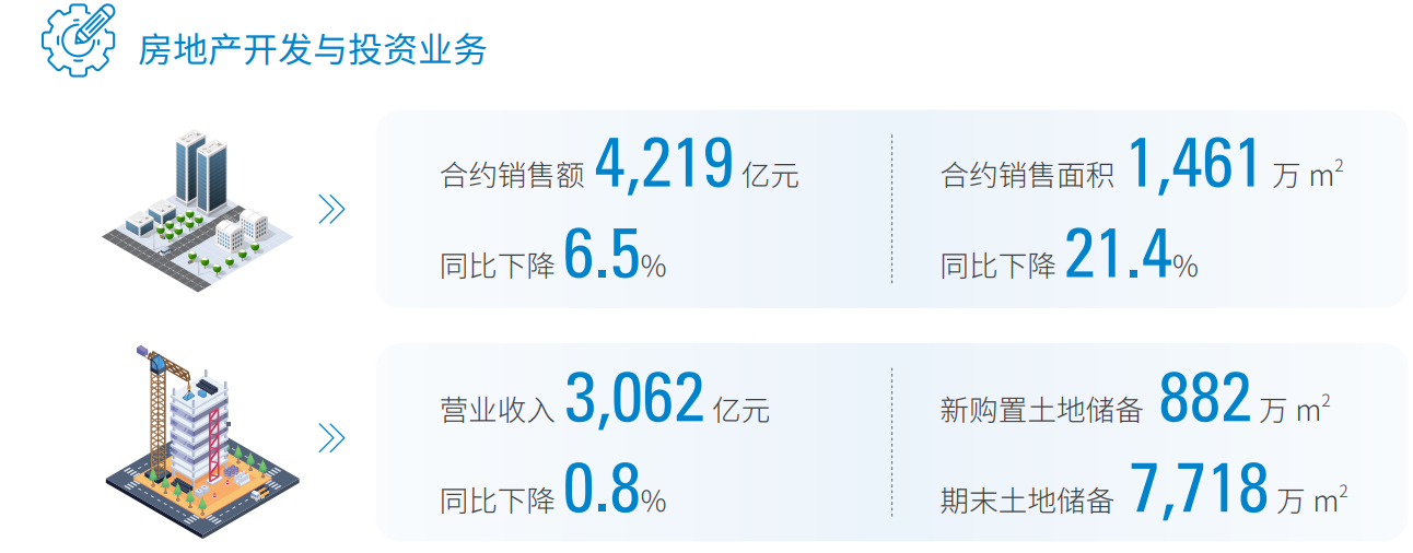 365体育（bet）：中国建筑2024年利润下滑受地产业务拖累仍将聚焦一线和强二线城市核心地段优质地块(图2)