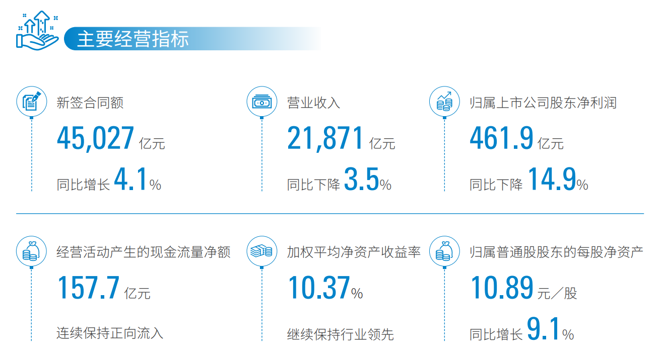 365体育（bet）：中国建筑2024年利润下滑受地产业务拖累仍将聚焦一线和强二线城市核心地段优质地块(图1)