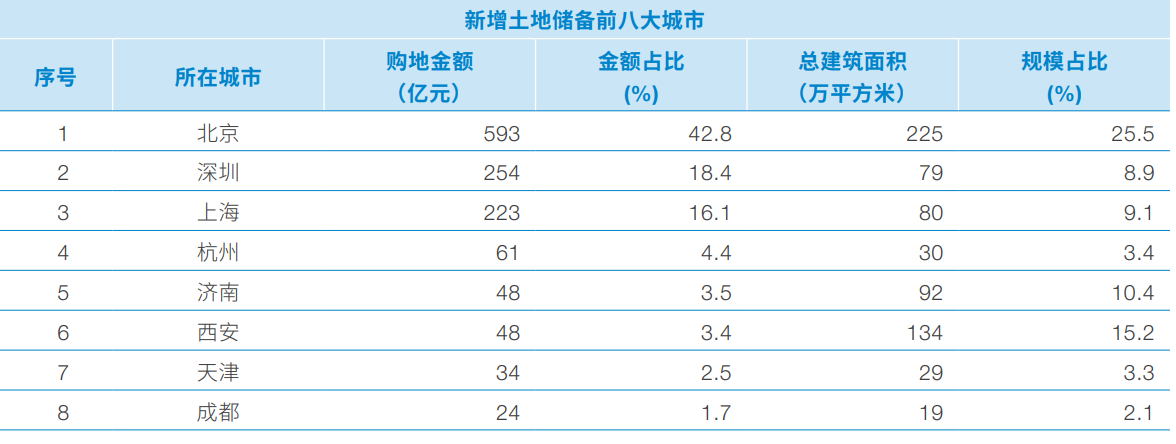365体育（bet）：中国建筑2024年利润下滑受地产业务拖累仍将聚焦一线和强二线城市核心地段优质地块(图3)