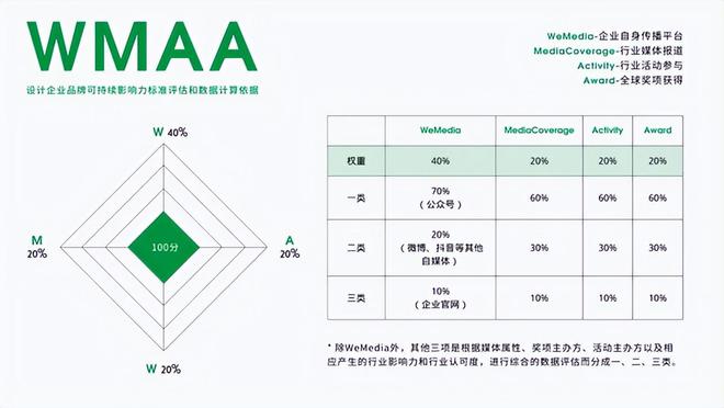 365体育（bet）：2024年度建筑中国·景观设计最具品牌影响力榜单揭晓(图1)