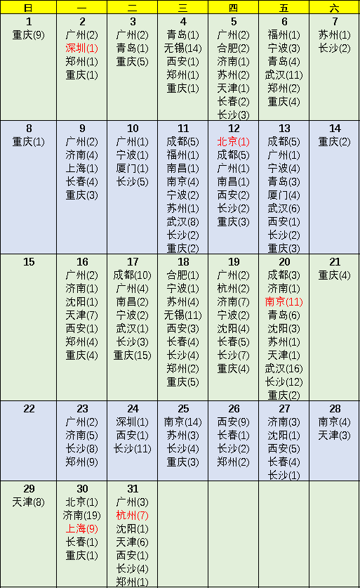 365体育唯一入口:土拍预告2024年12月重点城市土拍预告(图1)