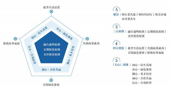 365体育（bet）：金茂服务2024年ESG实践全景展现以战略引领绿色转型以担当诠释责任精神(图1)