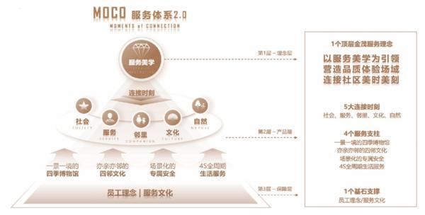 365体育（bet）：金茂服务2024年ESG实践全景展现以战略引领绿色转型以担当诠释责任精神(图2)