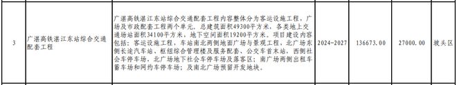 365体育（bet）：总投资821231亿元！530个项目！湛江市2024年重点建设项目计划出炉！(图1)