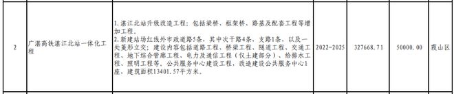 365体育（bet）：总投资821231亿元！530个项目！湛江市2024年重点建设项目计划出炉！(图3)