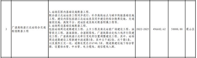 365体育（bet）：总投资821231亿元！530个项目！湛江市2024年重点建设项目计划出炉！(图4)