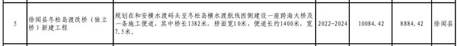 365体育（bet）：总投资821231亿元！530个项目！湛江市2024年重点建设项目计划出炉！(图6)