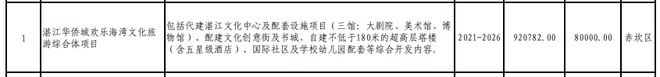 365体育（bet）：总投资821231亿元！530个项目！湛江市2024年重点建设项目计划出炉！(图8)