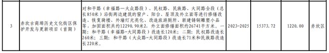 365体育（bet）：总投资821231亿元！530个项目！湛江市2024年重点建设项目计划出炉！(图10)