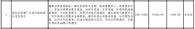 365体育（bet）：总投资821231亿元！530个项目！湛江市2024年重点建设项目计划出炉！(图9)