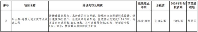 365体育（bet）：总投资821231亿元！530个项目！湛江市2024年重点建设项目计划出炉！(图13)