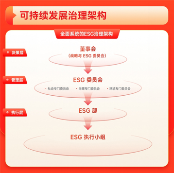 365体育唯一入口：值得买科技发布《2024年度可持续发展报告(图5)
