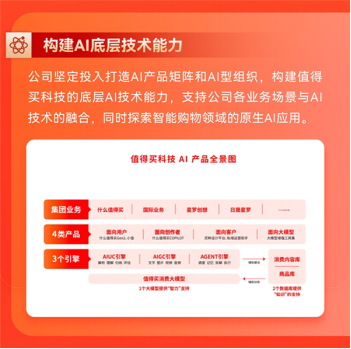 365体育唯一入口：值得买科技发布《2024年度可持续发展报告(图2)