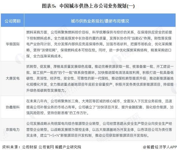365体育唯一入口：【全网最全】2025年中国城市供热行业上市公司全方位对比（附业务布局汇总、业绩对比、业务规划等）(图5)