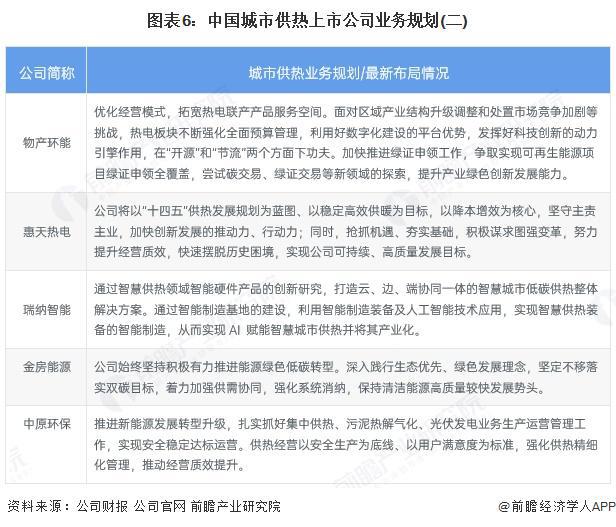 365体育唯一入口：【全网最全】2025年中国城市供热行业上市公司全方位对比（附业务布局汇总、业绩对比、业务规划等）(图6)